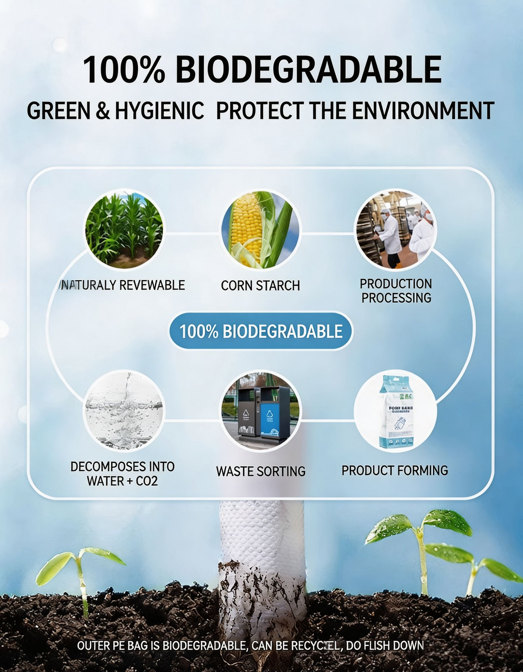 Biodegradable water-soluble pet waste bags